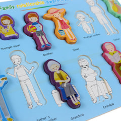 Family Relationship Awareness Wooden Board #1945